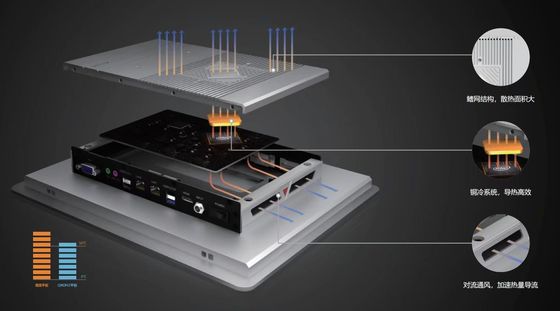 OEM 10 FCC del PC a 15 pollici Windows10 Linux X86 IPC del pannello di TFT IP65 della compressa di tocco del punto